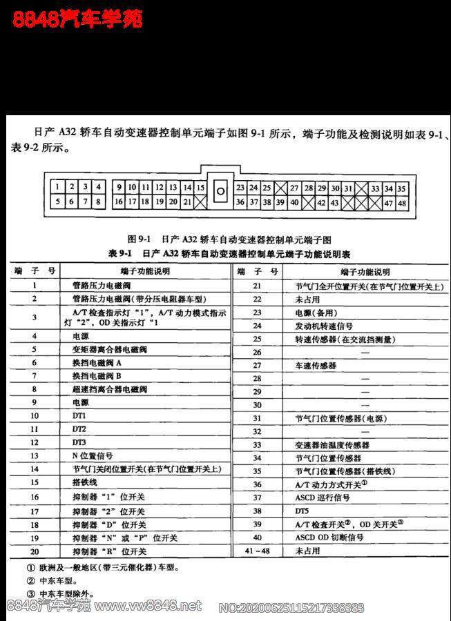 日产A32轿车自动变速箱控制单元端子图